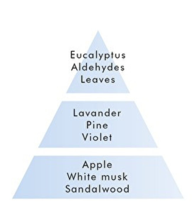 Lampe Berger navulling huisparfum - Fresh Linen