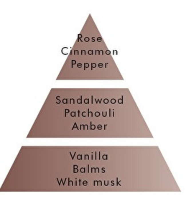 Parfum van de maand - Amber Powder