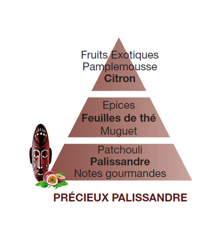 Lampe Berger navulling huisparfum -  Precious Rosewood