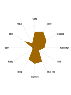 PremiumBlack India - Idukki 92%