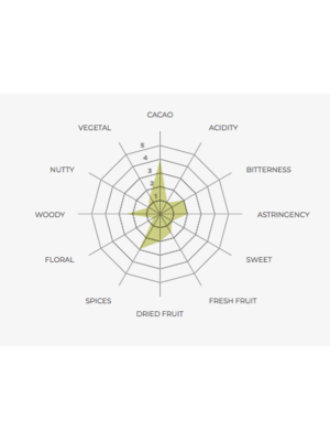 PremiumBlack São Tomé - Felis 81%