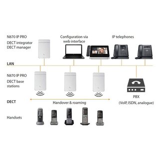 Gigaset Gigaset N870 IP PRO IM