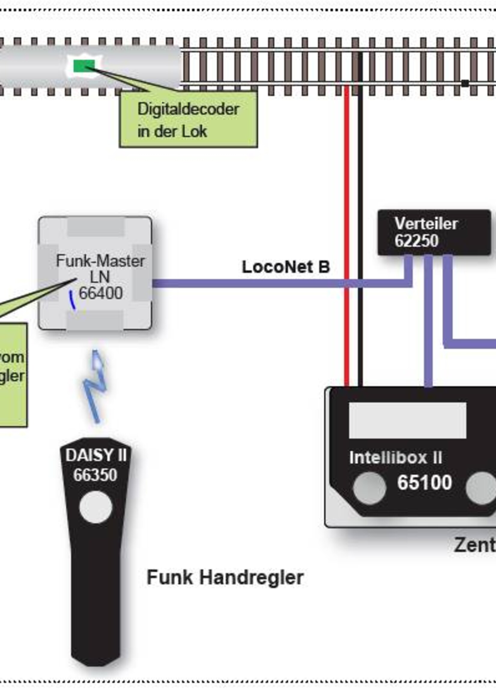 UHLENBROCK Uhlenbrock 66350 Daisy II Funk wireless RC manual controller