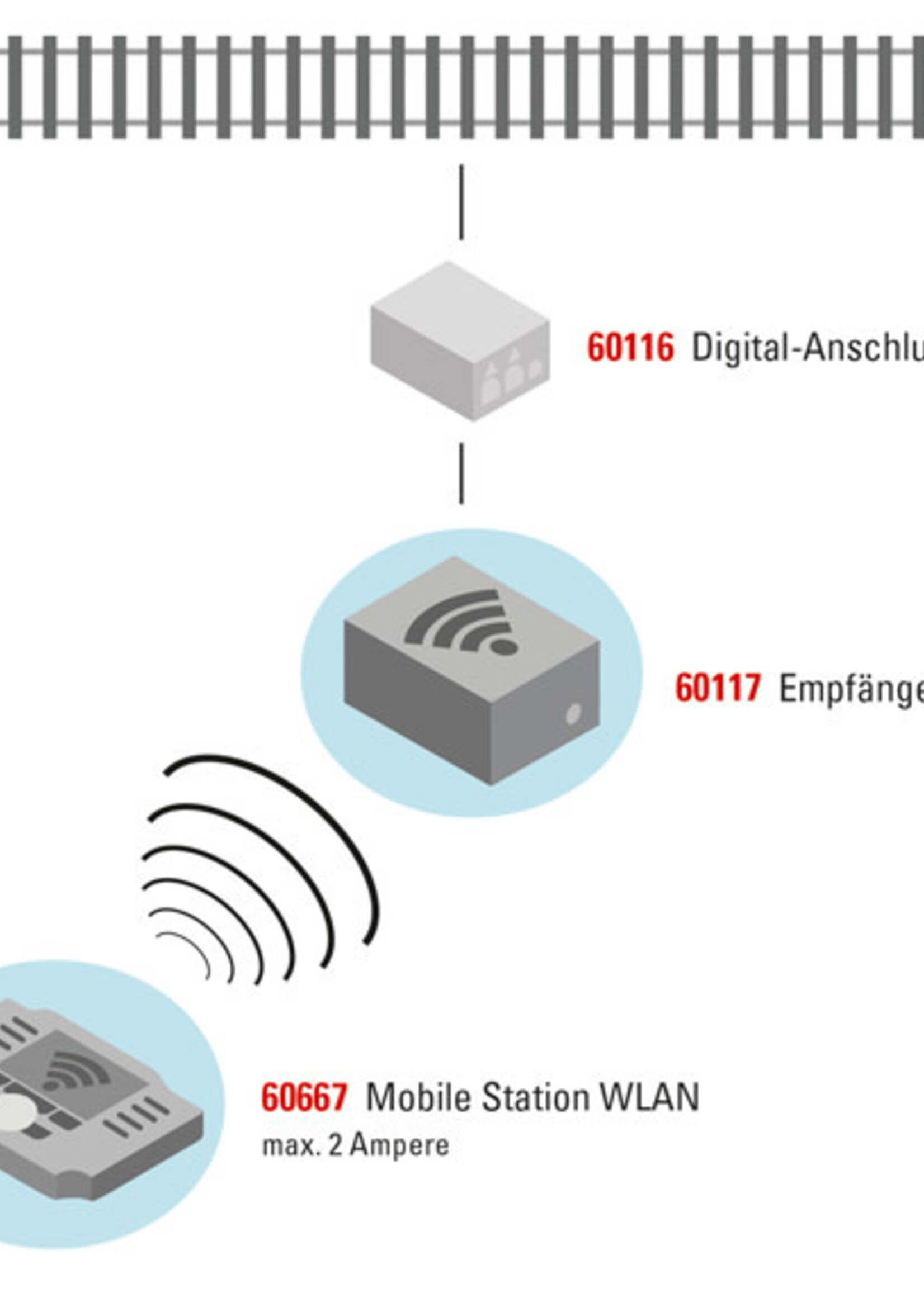 Marklin Marklin 60117 WLAN Reciever
