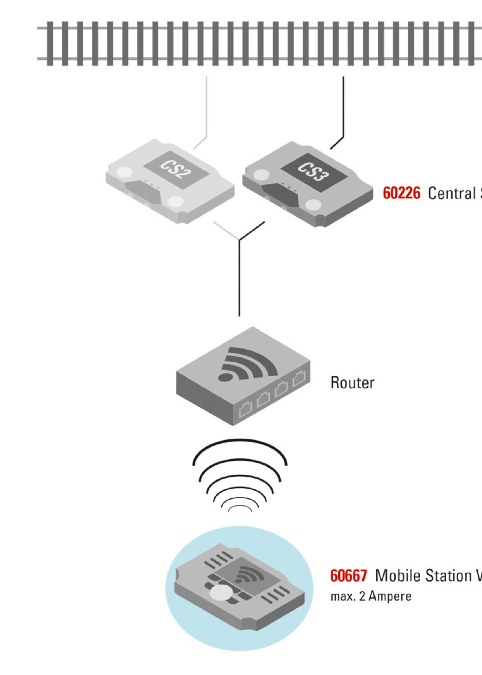 Marklin Marklin 60117 WLAN Reciever