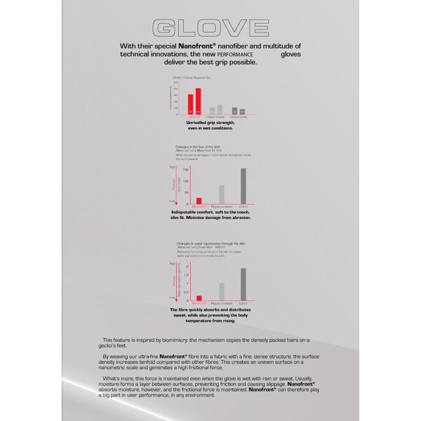 D30 Titanium Gloves Blue