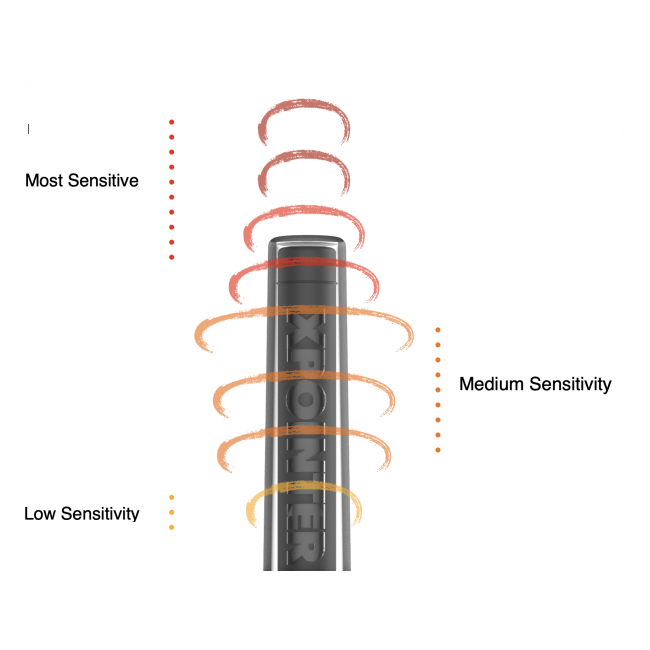 Quest Quest XPointer Max pinpointer