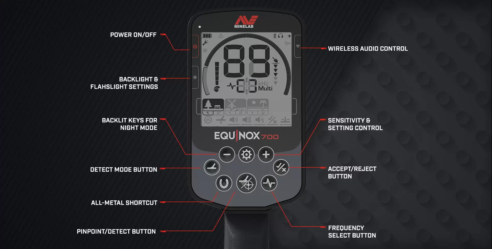 Minelab Equinox 700 Metaaldetector