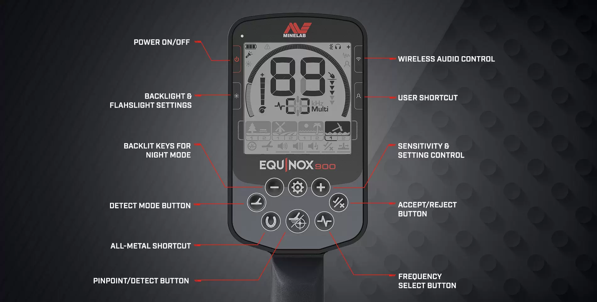 Minelab Minelab Equinox 900