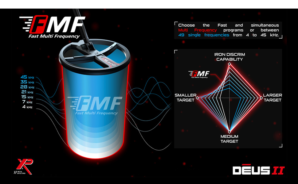 XP Metaaldetectors XP Deus 2 WS-6 34-FMF With RC