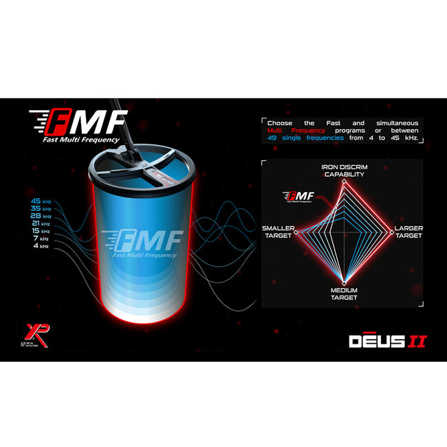 XP Metaaldetectors XP Deus 2 with RC and 34 cm FMF coil – wireless & waterproof