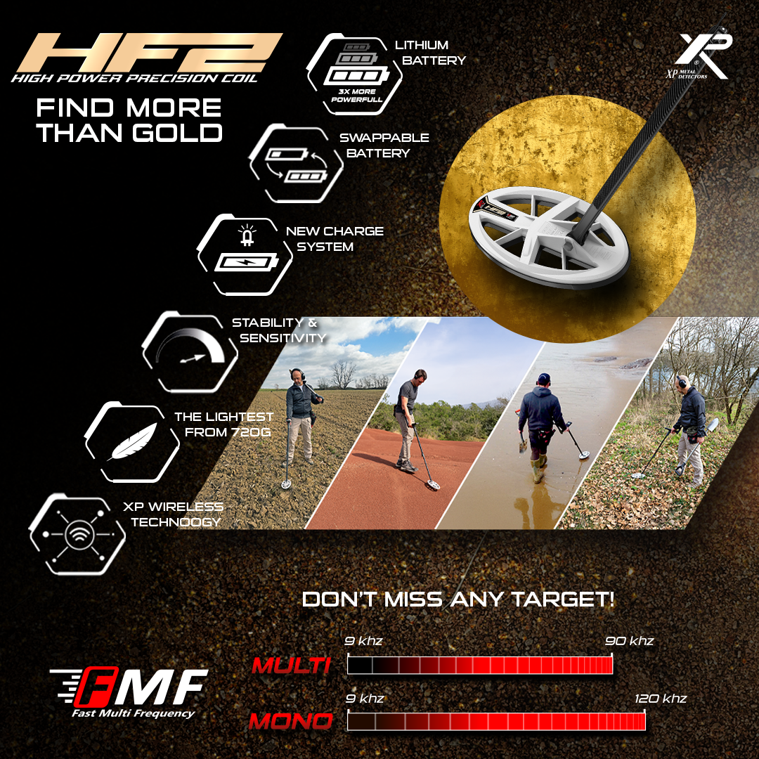 XP Metaaldetectors XP Deus II FMF HF Elliptische schijf