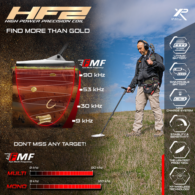 XP Metaaldetectors XP Deus II FMF HF Schijf – Ultieme precisie op hoge frequentie