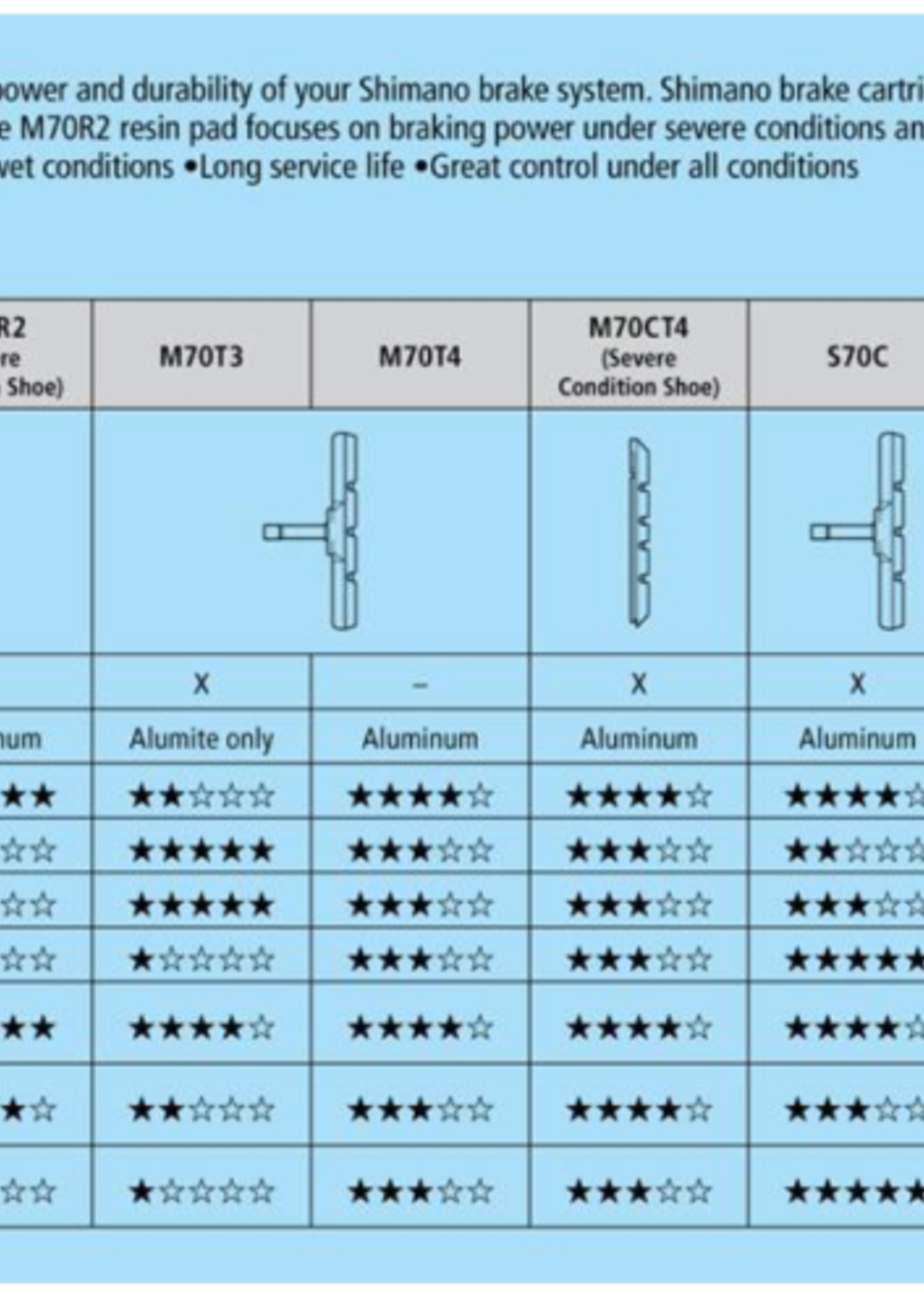 Shimano Shimano remblok M70RCT4 Severe V-brake 72 x 12 mm zwart