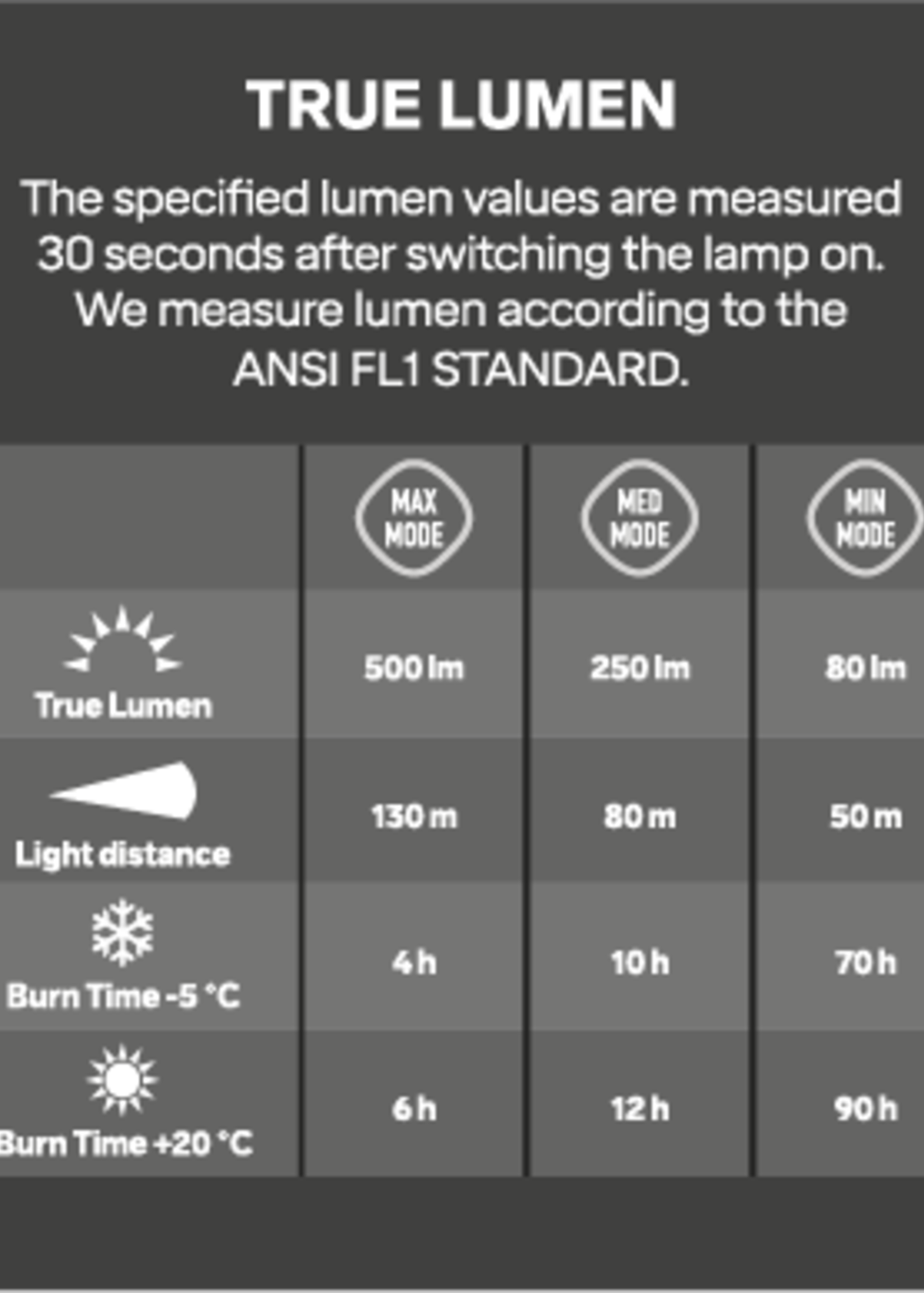 SILVA Silva Cross TRAIL 5 hoofdlamp/helmlamp 500 lumen