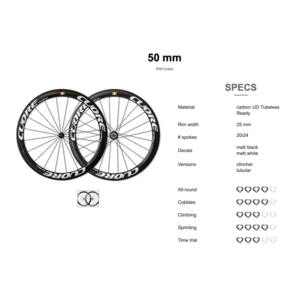 Cuore Cuore Carbon wielen voor velgremmen