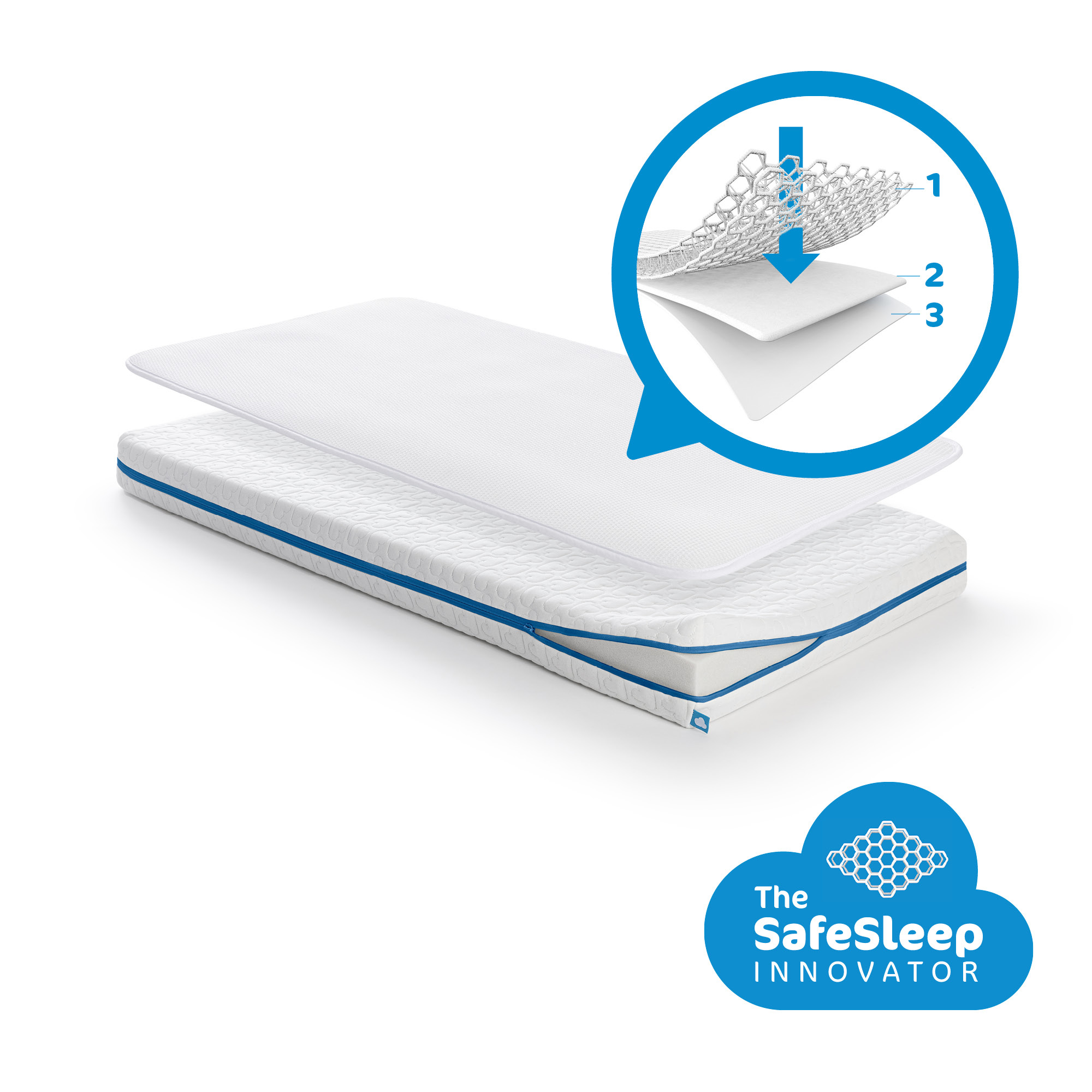 matras Evolution Pack 70 x 140 cm-1