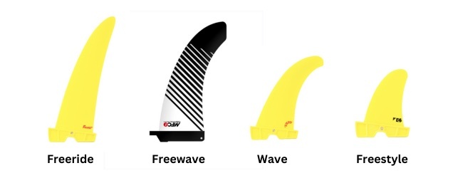 Windsurfing fin guide