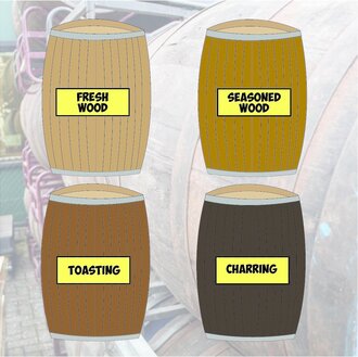 Barrel Ageing Magic Wood - the 5th ingredient