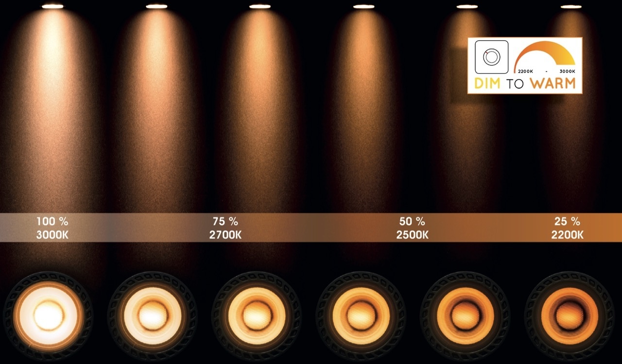Licht uit, spot aan