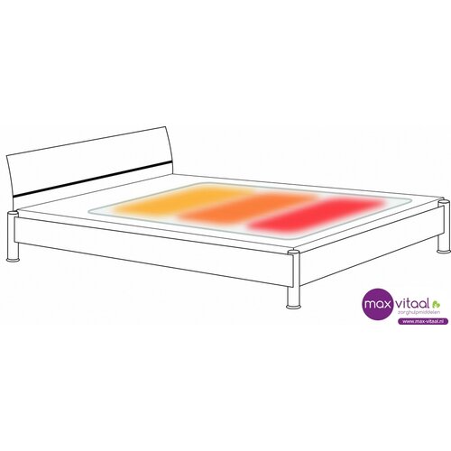 Warmtedeken met 3 warmtezones