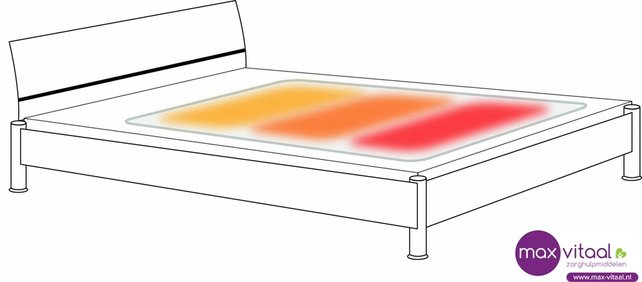 Warmtedeken met 3 warmtezones Warmtedeken met 3 warmtezones