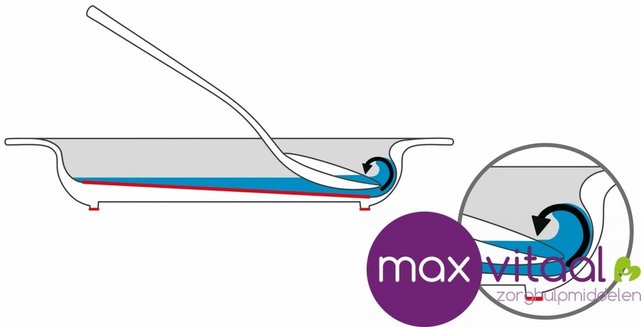 Ornamin bord(en) + Kom(men)