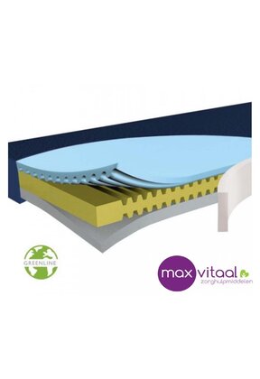 Hyper Foam 2 Clinic Greenline matras