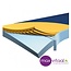 Funcke Hyper Foam PLUS Clinic matras