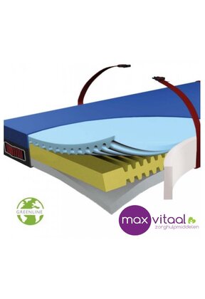 Evaq-Pro II Greenline matras