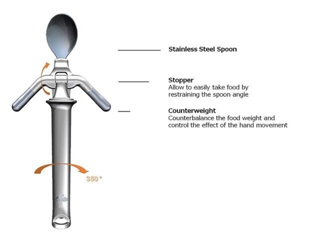 Stabiele en dynamische soeplepel Elispoon Stabiele en dynamische soeplepel Elispoon