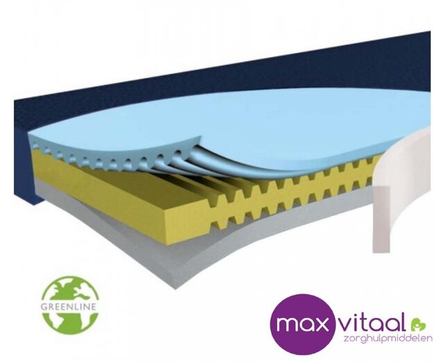 Hyper Foam 2 Clinic Greenline matras Hyper Foam 2 Clinic Greenline matras