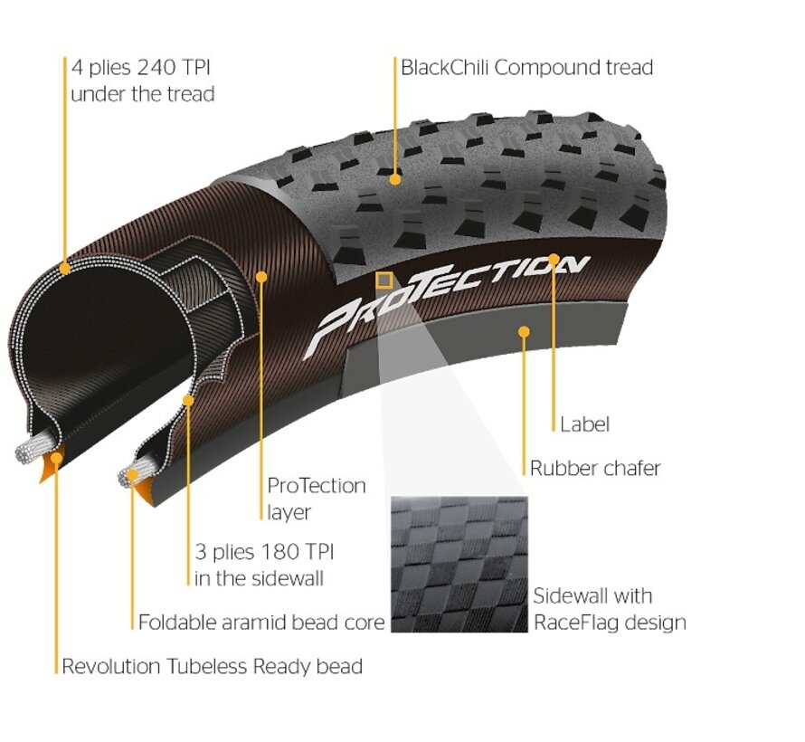 Btb Continental 29x2.20 Race King