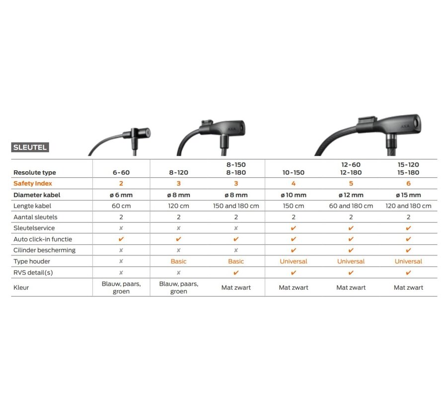 Slot Axa kabelslot resolute 60/6 purple
