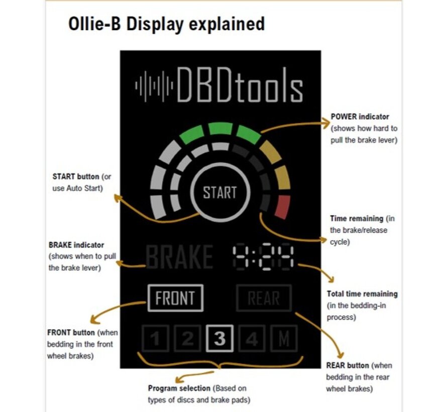Inremmachine DBD Ollie-B