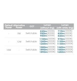 EM - Kosnic Blanca-I Pro LED, 9/12/18W Multi-wattage, 3000/4000K/5000K Multi-LED kleur, 830-1890 lumen met bewegingssensor(on/off of on/dim (corridor))/lichtsensor en nood