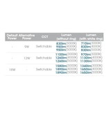 EM-Kosnic Blanca-I Pro LED, 9/12/18W Multi-wattage, 3000/4000K/5000K Multi-LED kleur, 830-1890 lumen met bewegingssensor(on/off of on/dim (corridor))/lichtsensor en nood