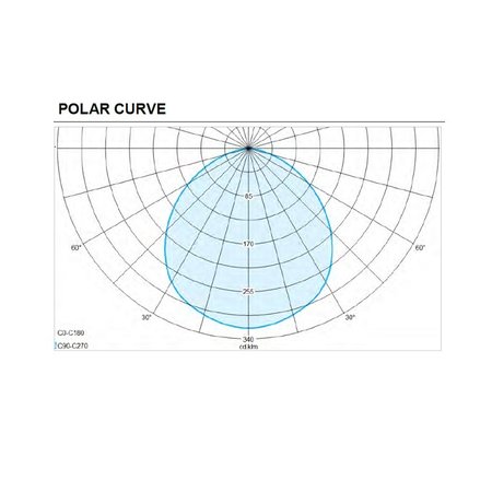 4MLUX FSP 52 LED serie, zone 1, 2, 21 en 22 EX explosieveilige verlichting (ATEX), 52W, 7110 lumen, IP66