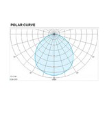 4MLUX FSP 28 LED serie, zone 1, 2, 21 en 22 EX explosieveilige noodverlichting (ATEX), 28W, 3820 lumen, IP66