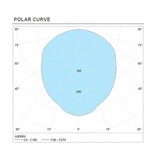 4MLUX Bulkhead LED serie, zone 1, 2, 21 en 22 EX explosieveilige verlichting (ATEX) 17W, 2450 lumen, IP66  (ook met groen en rood glas verkrijgbaar), 110-240 VAC/DC, 48-90VAC/DC of 24 VDC