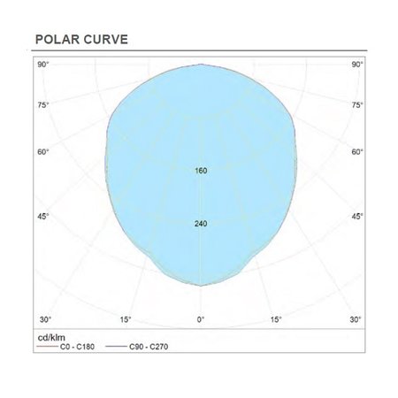 4MLUX Bulkhead LED serie, zone 1, 2, 21 en 22 EX explosieveilige verlichting (ATEX) 17W, 2450 lumen, IP66  (ook met groen en rood glas verkrijgbaar), 110-240 VAC/DC, 48-90VAC/DC of 24 VDC