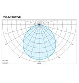 4MLUX FIS 104 LED serie, zone 1, 2, 21 en 22 EX explosieveilige (inbouw) verlichting (ATEX), 104W, 10200 lumen, IP66