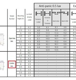 EM - Fox Lux Mini Pro ER wit, 1,5W, alleen nood, (met Ø 95 ring), inbouw noodverlichtig, vluchtroute, ER 140 lumen, 145°x75°, IP20 (Autotest uitvoering is optie middels REM10), (t.v.v. o.a. Hertek HDN200, Famostar Celo en Van Lien/Abb Evago)