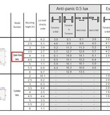 EM - Fox Lux Mini Pro OA wit, 1,5W, alleen nood, (met Ø 95 ring), inbouw noodverlichtig, open ruimte , OA 150 lumen, 125°, IP20 (Autotest uitvoering is optie middels REM10), (t.v.v. o.a. Hertek HDN200, Famostar Celo en Van Lien/Abb Evago)