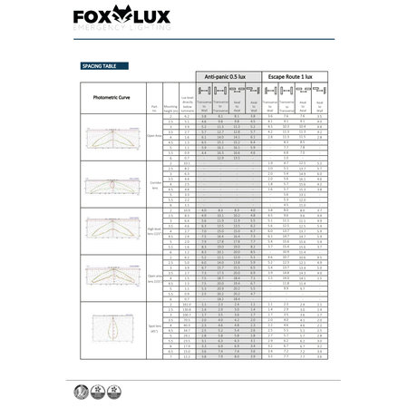 EM - Fox Lux Max Pro ER wit, 3W, alleen nood, inbouw noodverlichtig, vluchtroute, ER 270 lumen, IP20