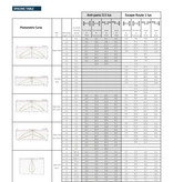 EM - Fox Lux Max Pro OA wit, 3W, alleen nood, inbouw noodverlichtig, vluchtroute, OA 270 lumen, IP20