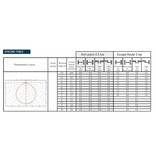 EM - Fox Lux Apollo Pro 3W met bewegingssensor ON/OFF en lichtsensor, noodverlichting-vluchtwegverlichting of anti paniekverlichting, nood/continu of schakelbaar of alleen nood, 170/170 lumen, IP65, wit/helder