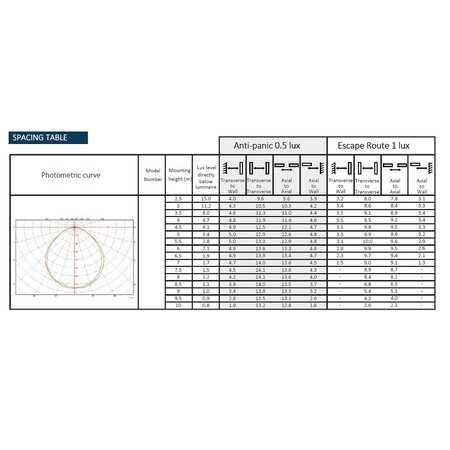 EM - Fox Lux Apollo Pro 3W met bewegingssensor ON/OFF en lichtsensor, noodverlichting-vluchtwegverlichting of anti paniekverlichting, nood/continu of schakelbaar of alleen nood, 170/170 lumen, IP65, wit/helder