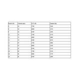 EM - Kosnic LED PLQ (DD) met beweginssensor ON/OFF of ON/DIM corridor functie, 9/12/15/18W Multi-wattage en 2700/4000/6500K Multi-kleur instelbare LED GR10Q 4-pens lichtbron