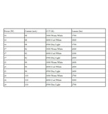 EM - Kosnic Odin LED gevelverlichting 14/17/21/24W, 3000/4000/6500K